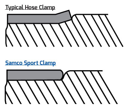 SamcoSport Slangklemmen